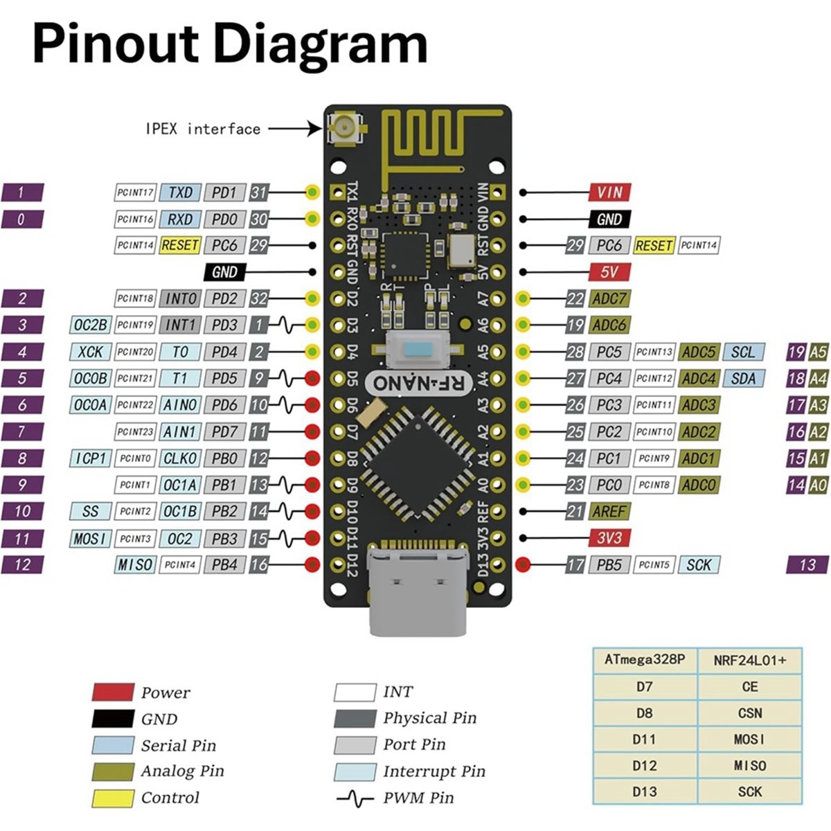 SCLS -NanoV3.0 Board NRF24L01+ - Nrf24L01 review and price