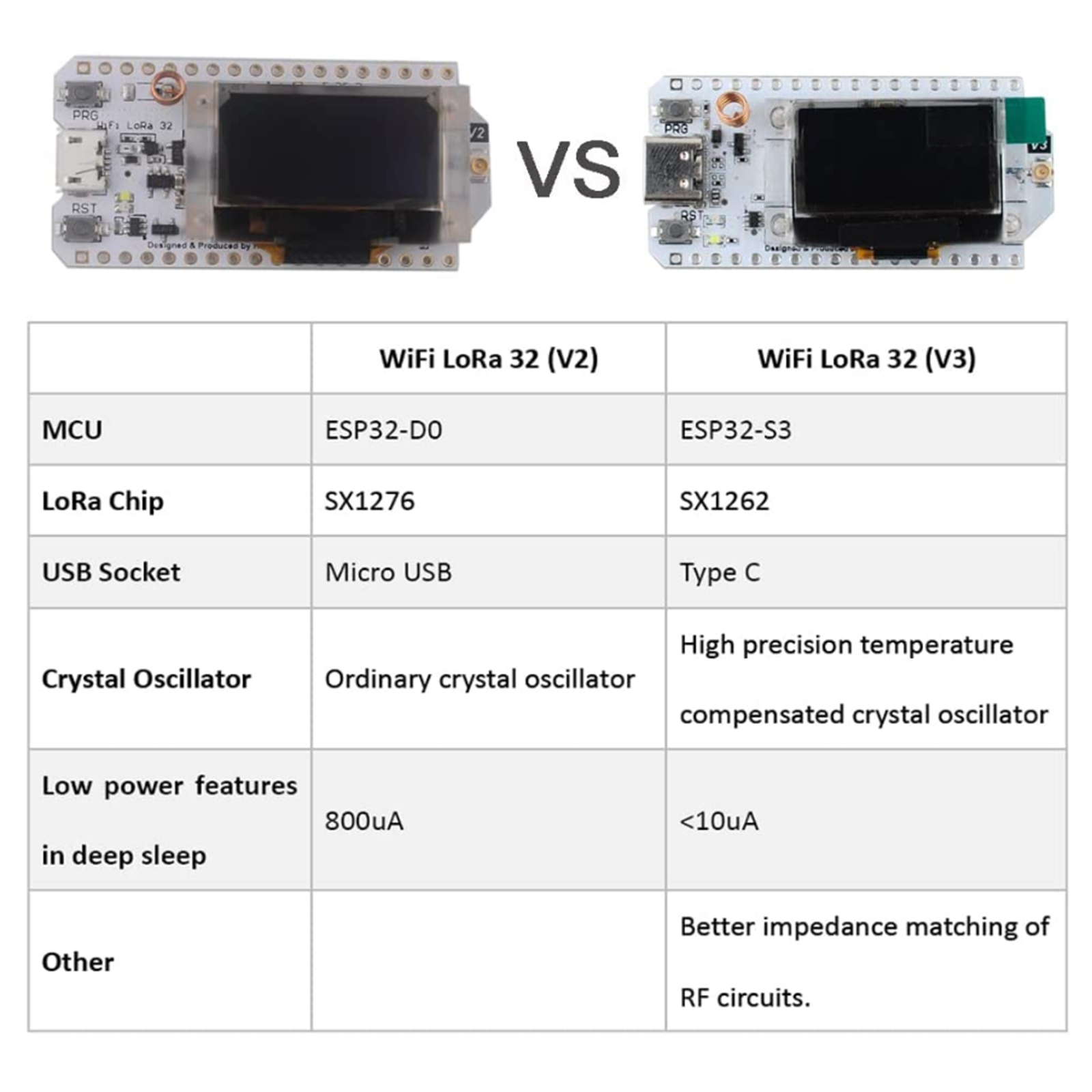 2 Sets ESP32 Lora V3 Kit 0.96  - Oled Display 0.96 review and price