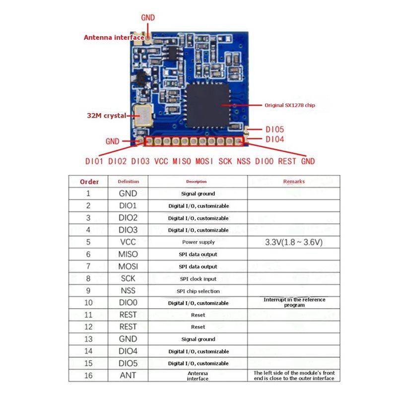 2X SX1278 Lora 433Mhz Wireless - Lora Sx1278 review and price