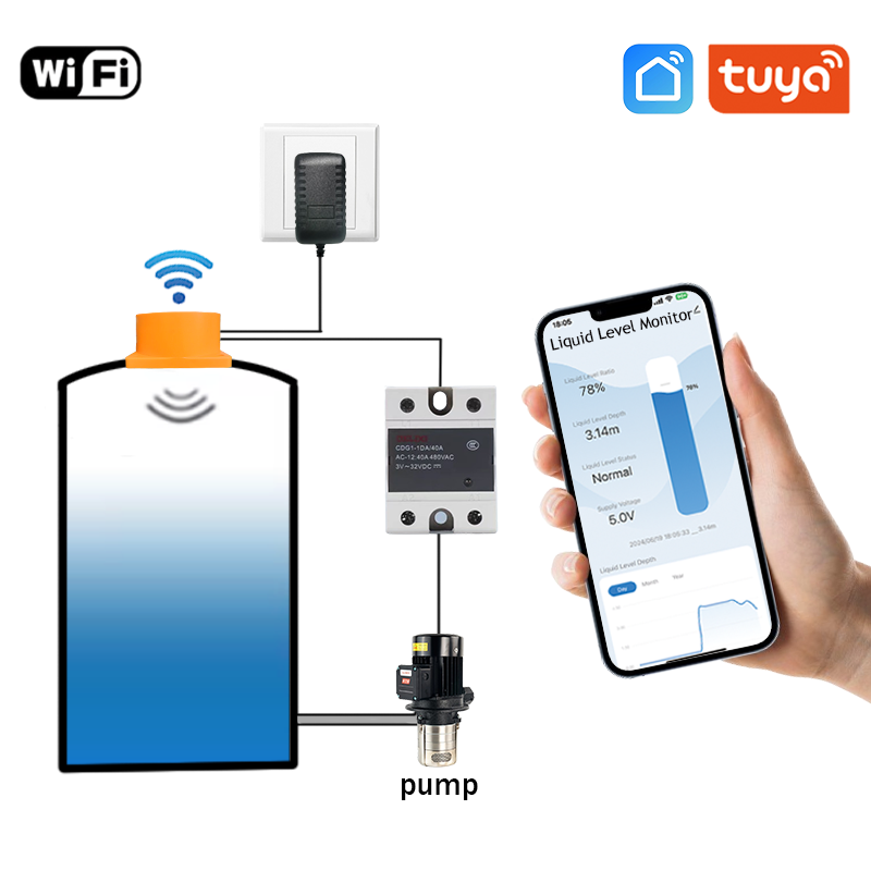 201C Tuya Ultrasonic Liquid Le - Ultrasonic Sensor Hc-Sr04 review and price