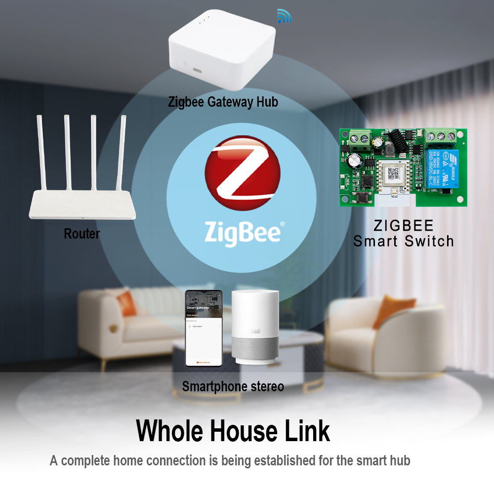 Dry Contact Smart Zigbee Switc - Relay Module 4 Channel review and price