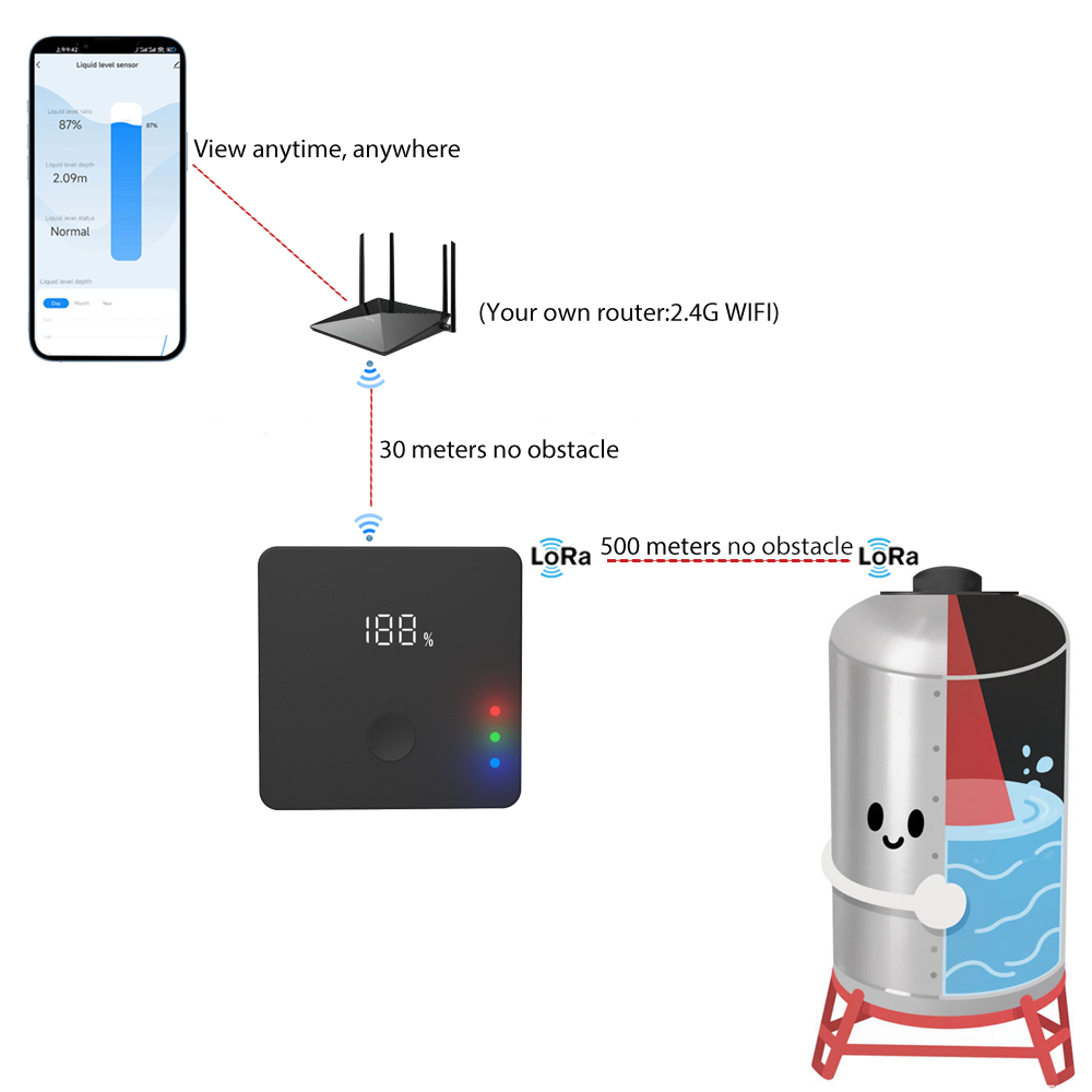 ULS-03GP Wireless Tank Level M - Ultrasonic Sensor Hc-Sr04 review and price